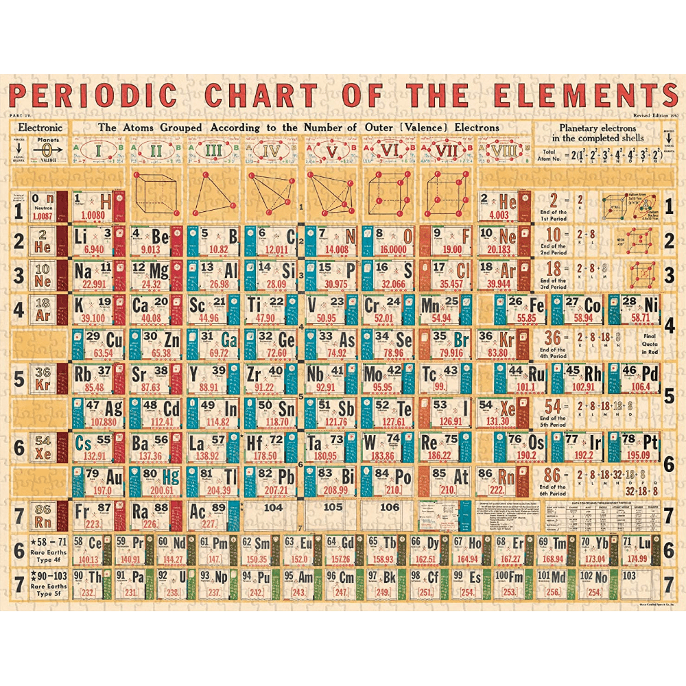 Periodic Chart Piece Puzzle Cavallini Co.